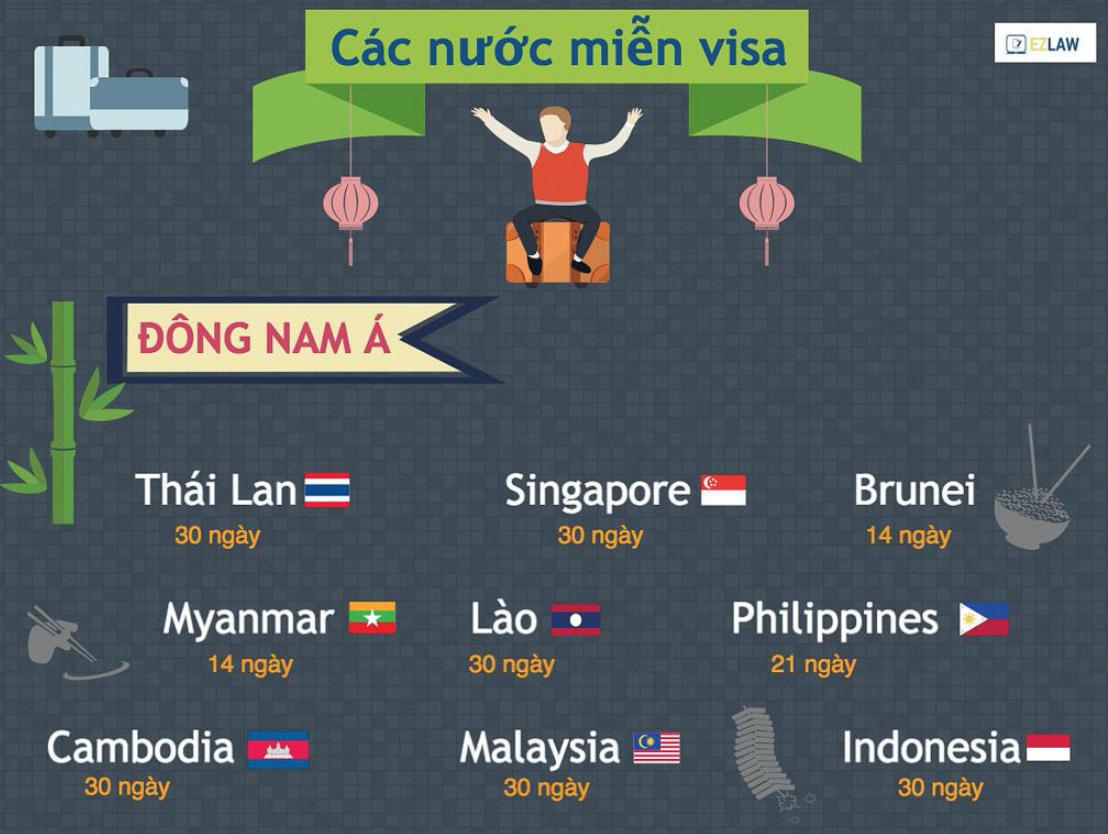 Việt Nam miễn visa cho những nước nào?